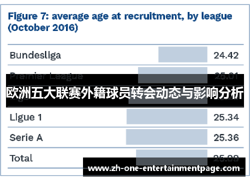 欧洲五大联赛外籍球员转会动态与影响分析