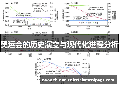 奥运会的历史演变与现代化进程分析