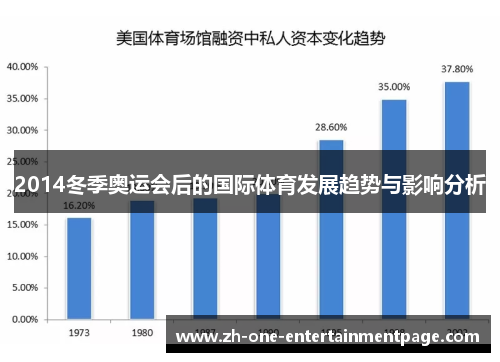 2014冬季奥运会后的国际体育发展趋势与影响分析