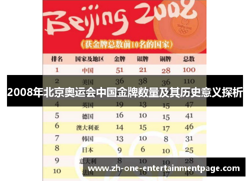 2008年北京奥运会中国金牌数量及其历史意义探析
